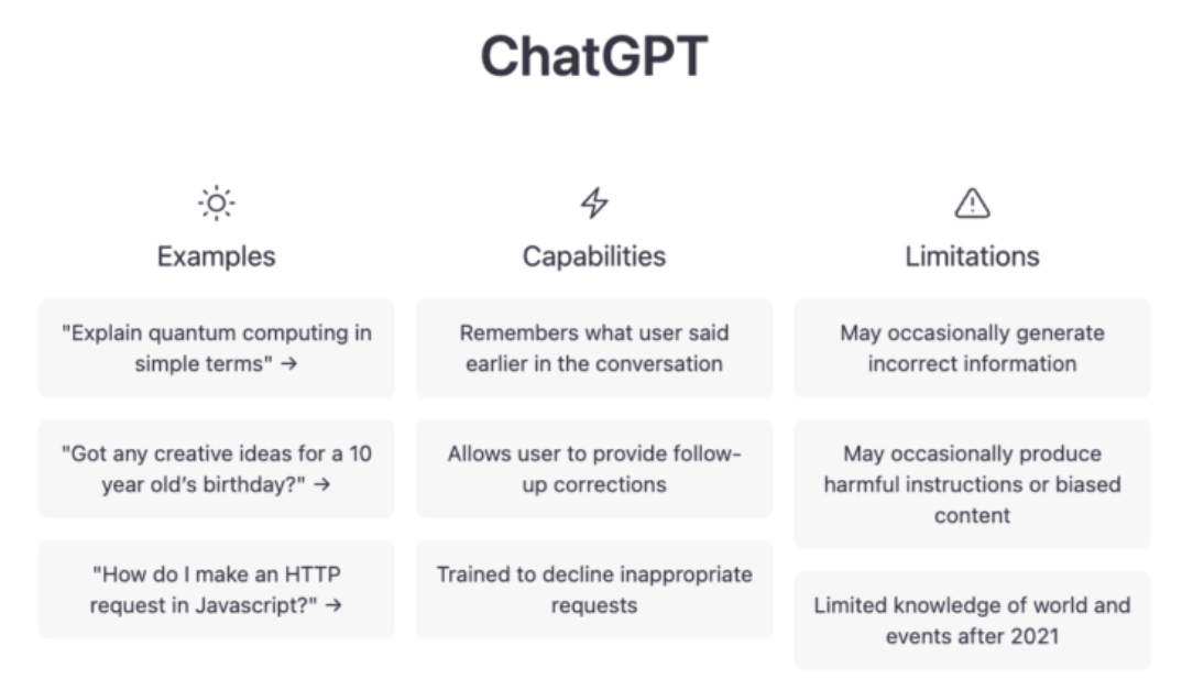Benefits of ChatGPT in a Shopify Store for dropshipping