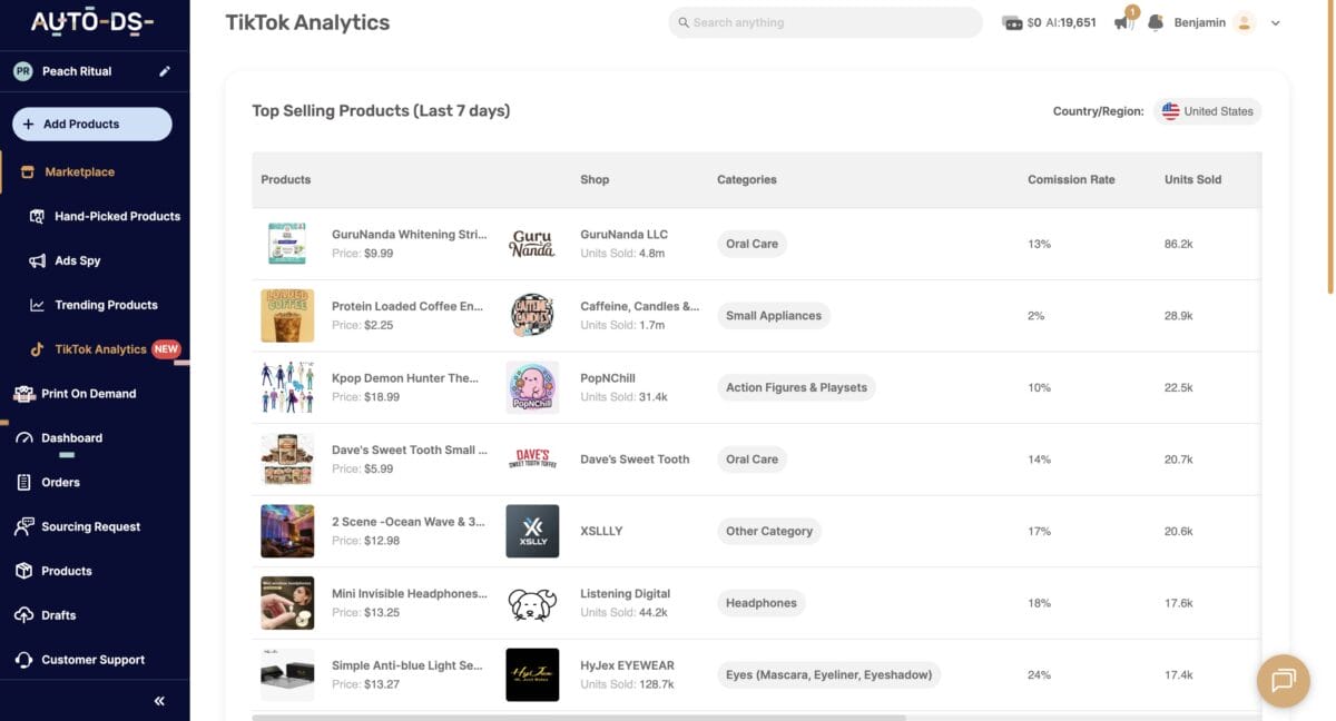 AutoDS TikTok Analytics tool
