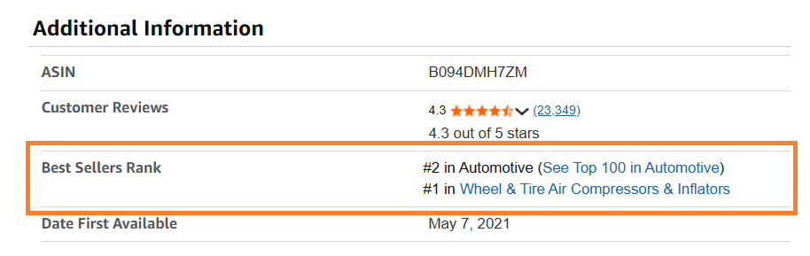 Amazon BSR indicator for product research and spotting trending niches