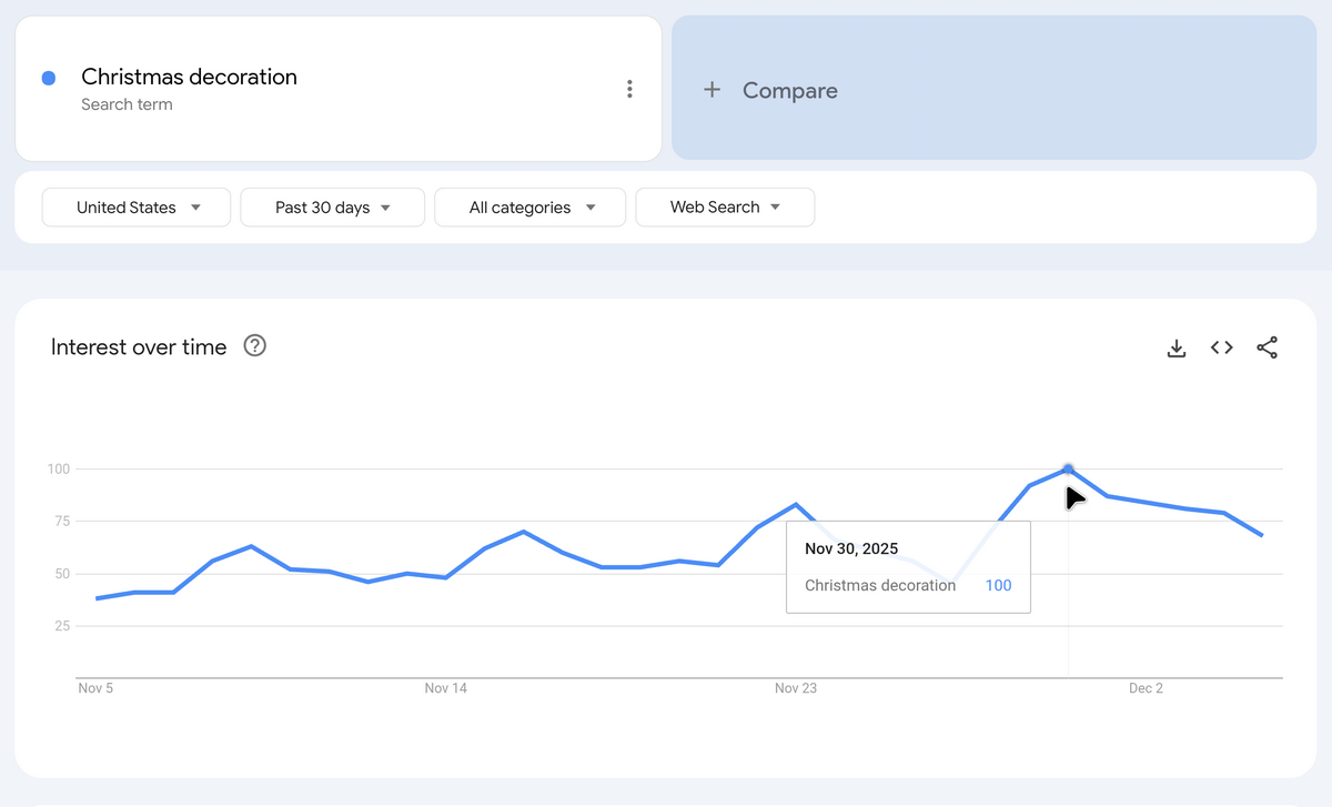 Searching Google Trends To Find a Good Dropshipping Product for Amazon
