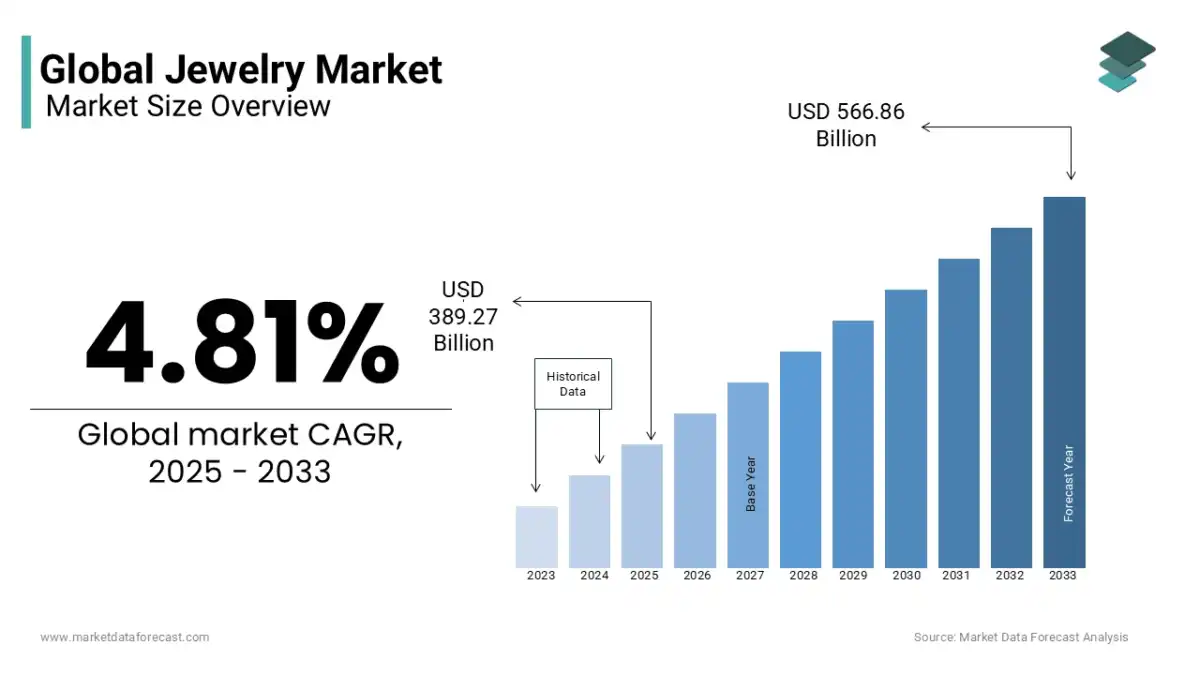 Jewelry niche market stats for dropshipping