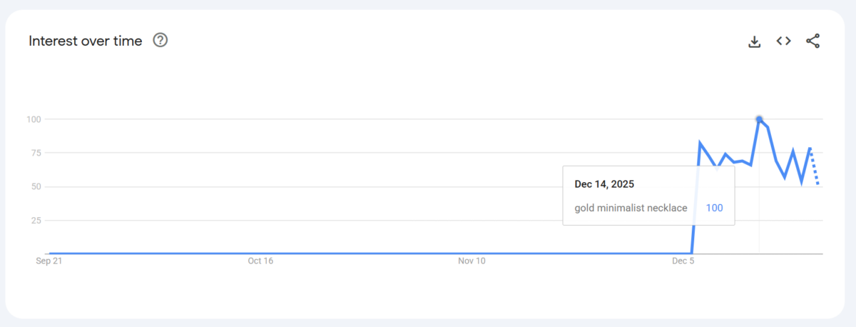 google trends product research for dropshipping jewelry