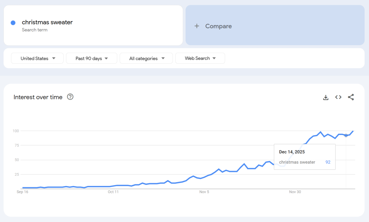 Trends to find trending products in the aliexpress dropshipping center