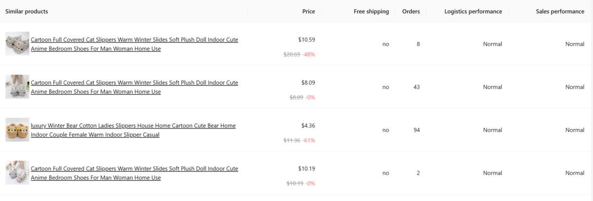 product analysis aliexpress for finding suppliers