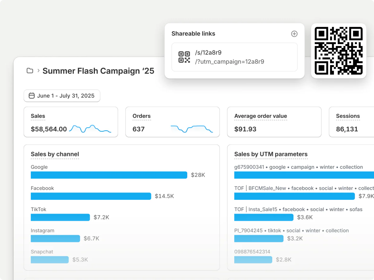Shopify's traffic analytics