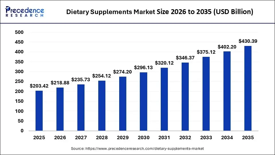 dropship supplements growth stats