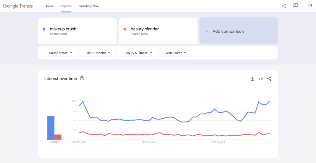 Makeup brushes vs beauty blender on Google Trends to start dropship selling cosmetics