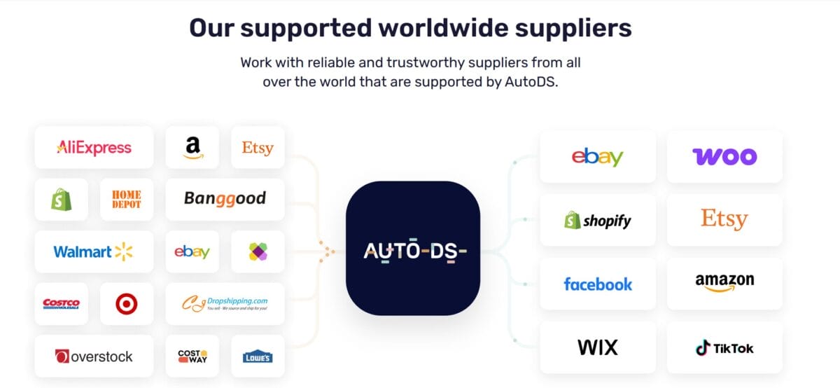 autods supported suppliers for coffee dropshipping