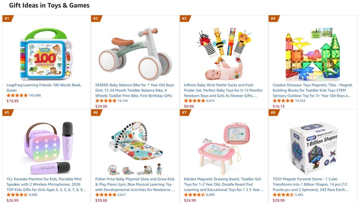 Most Gifted toys niche best categories in Amazon