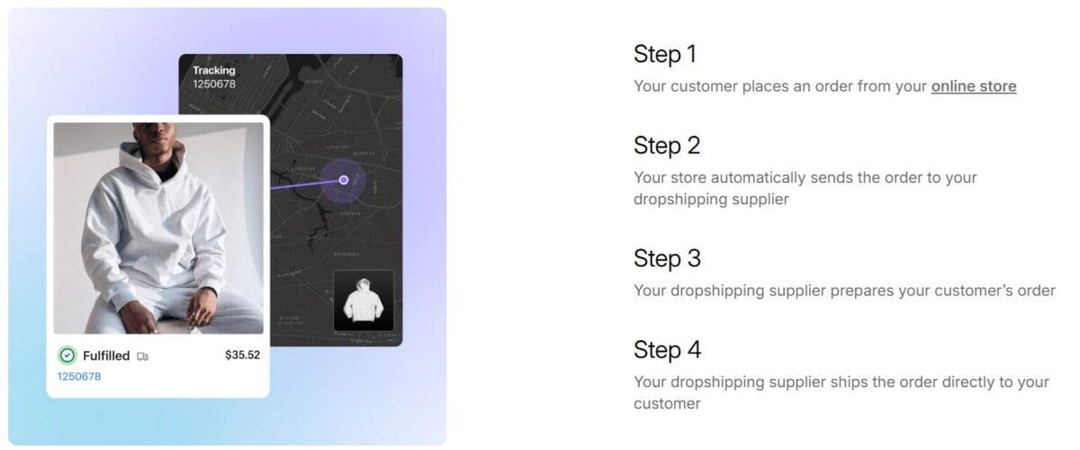 Shopify dropshipping automation and product management for online stores