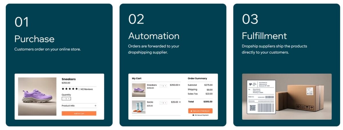 Wix automation and product management process for dropshippers