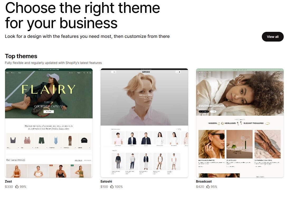 Shopify design customization templates and resources for dropshipping stores