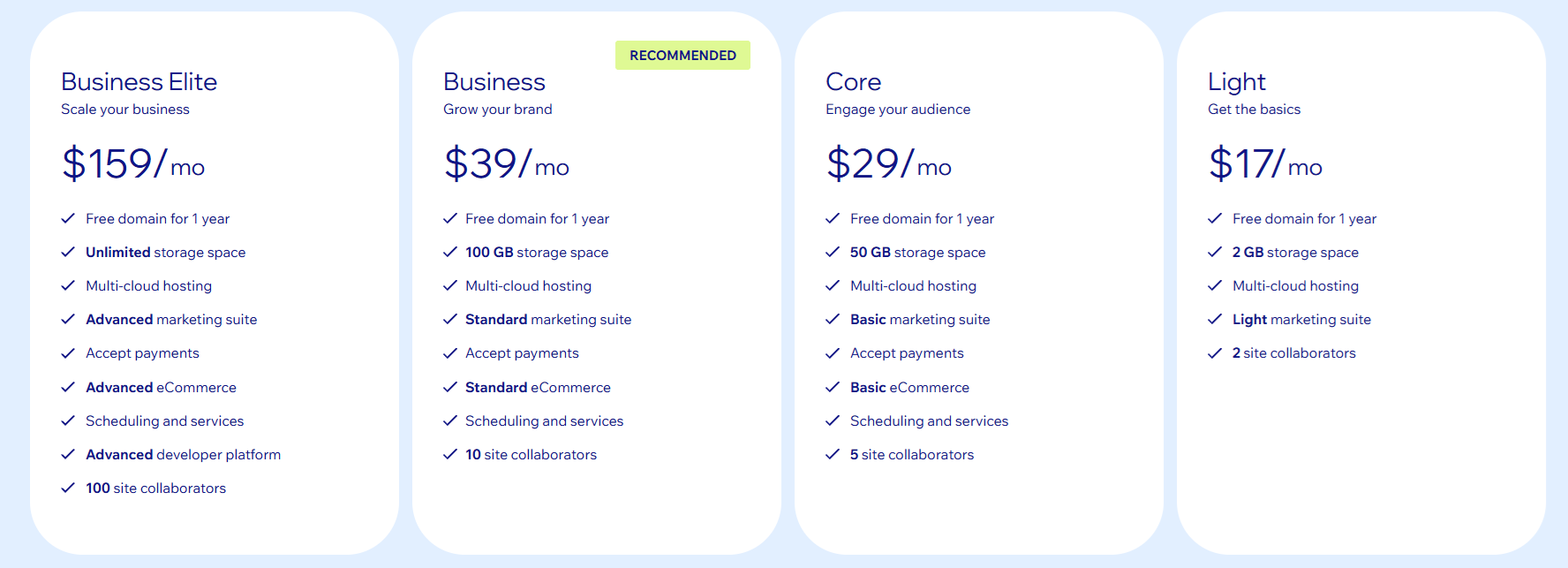 Wix pricing plans for dropshippers in 2026
