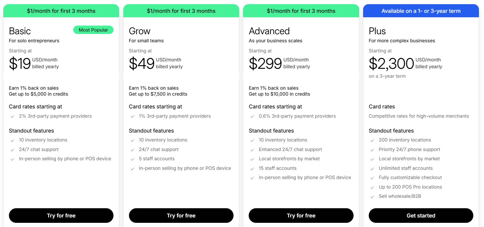 Shopify pricing plans for dropshippers in 2026