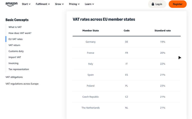 Amazon VAT rules in international tax implications for dropshipping