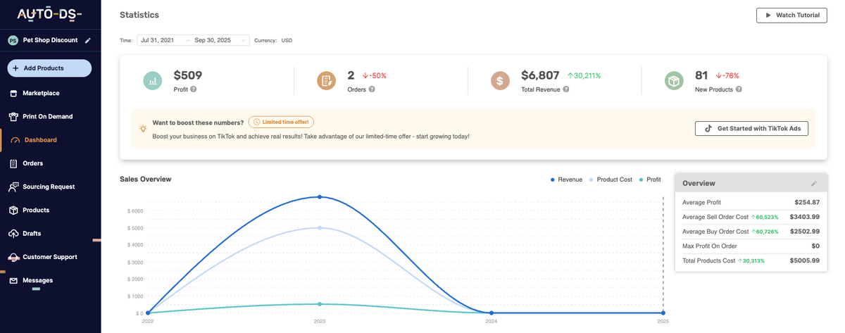 AutoDS's dashboard for VAT visibility