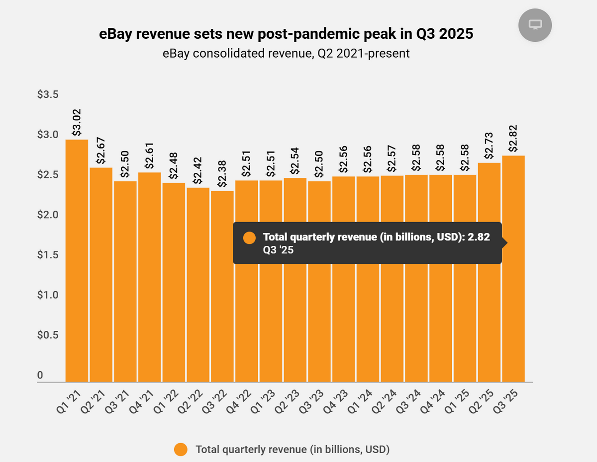 ebay revenue stats throught different quarters