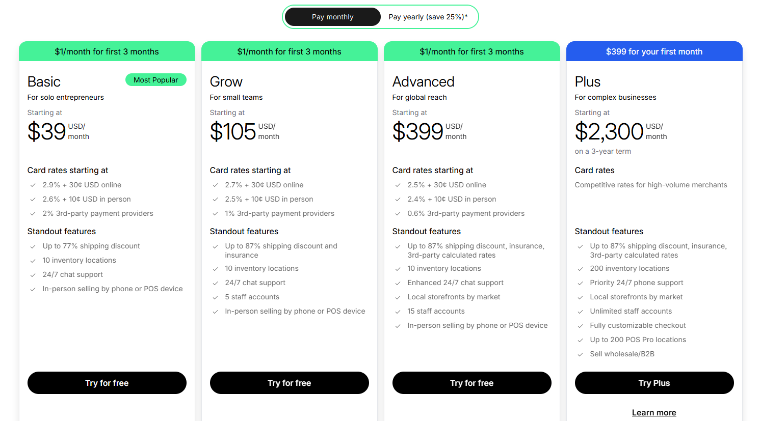 Shopify Plan Costs