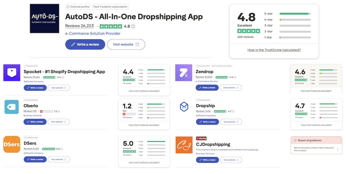 AutoDS, CJ Dropshipping, Oberlo, Dropship.io, DSers, Zendrop, and Spocket Trustpilot comparison