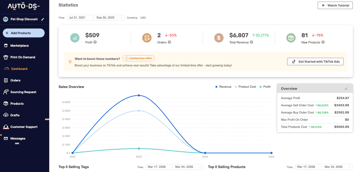 AutoDS's dashboard to track dropshipping beauty products' performance