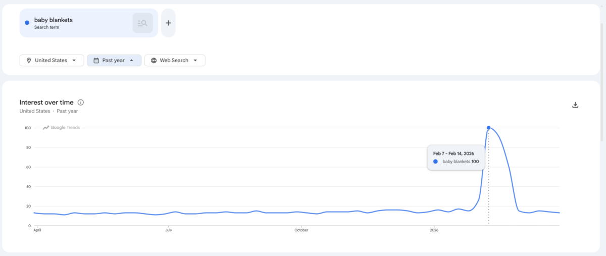 Baby blankets google trends us