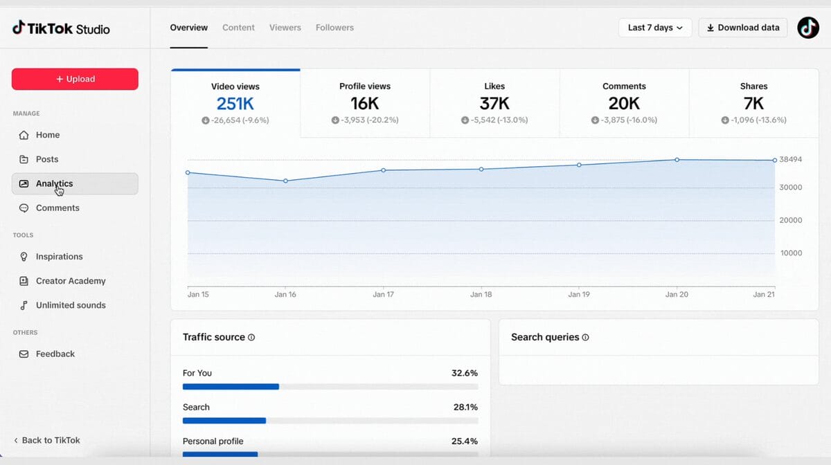 TikTok Analytics for TikTok marketing dropshipping