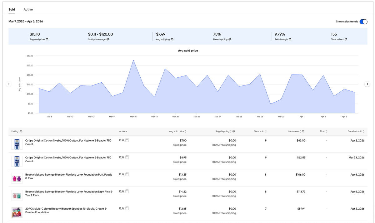 Terapeak data for finding ebay best sellers
