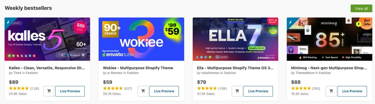 Website templates, one of the best digital dropshipping products