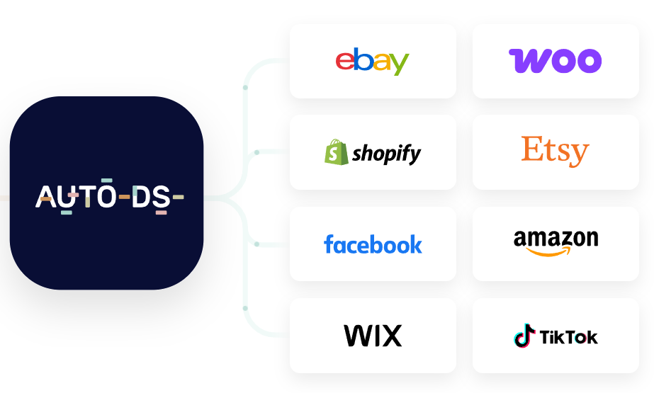 AutoDS multiple platforms and selling channels integration