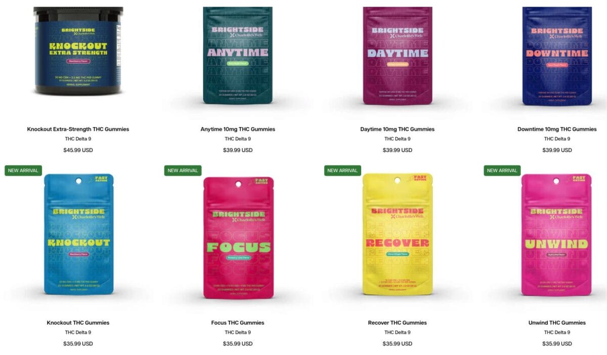 Gummies for CBD dropshipping
