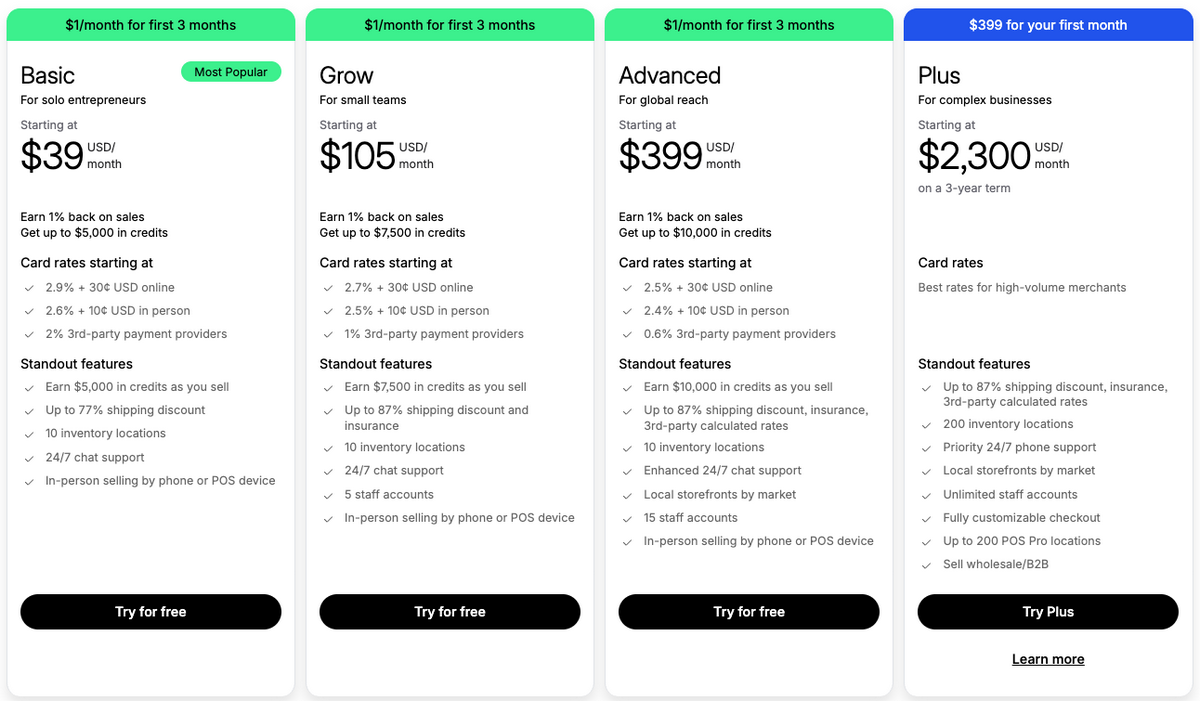 Shopify pricing to build a Shopify store