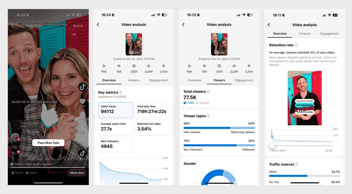 TikTok Video Performance ForAffiliates In 2026