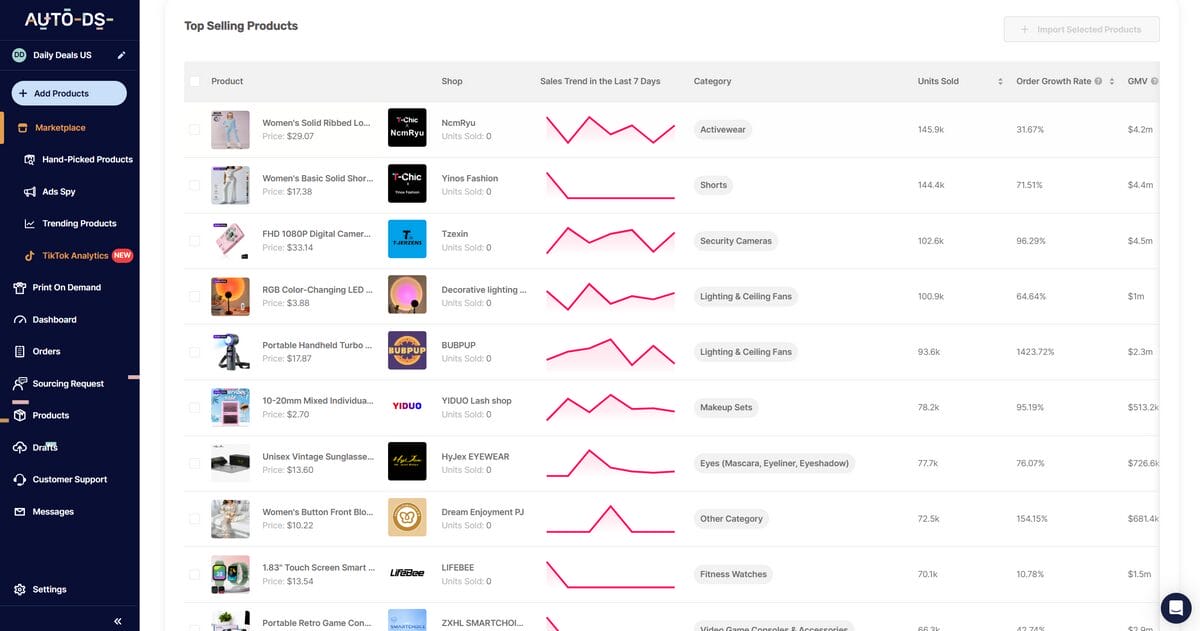 AutoDS TikTok Analytics Feature