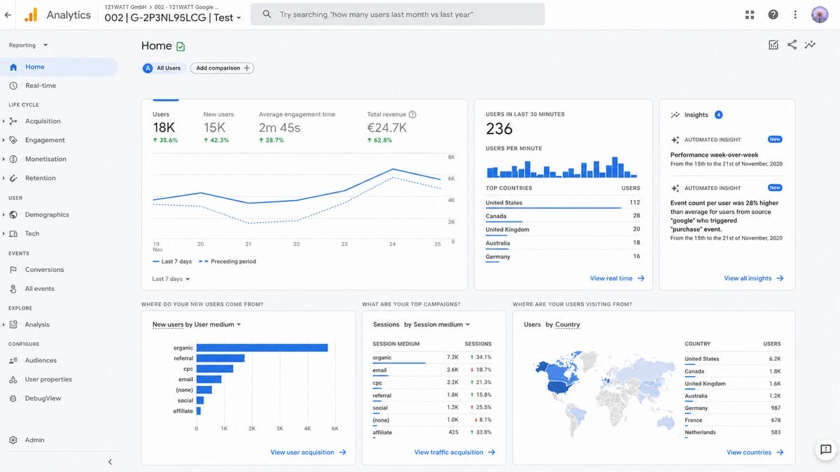 Google GA4 ecommerce analytics tools