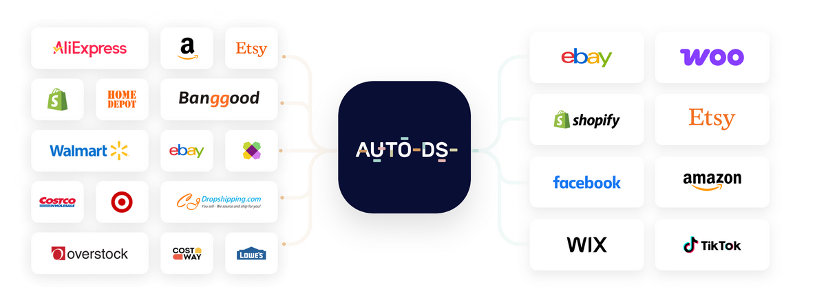 dropshipping suppliers for amazon