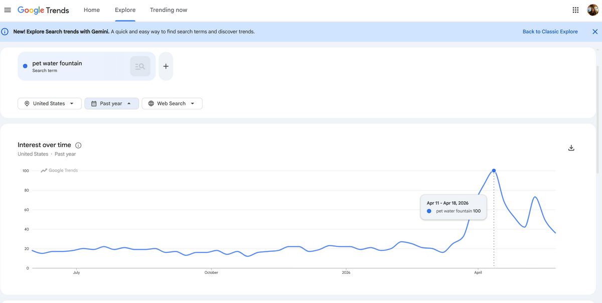 Google Trends For Checking Products