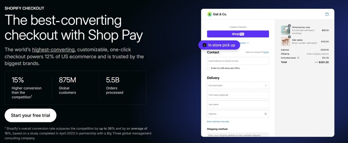 Shop Pay checkout of Shopify payment features