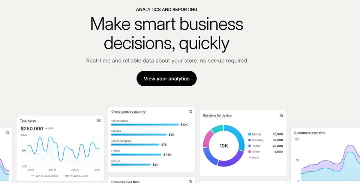 Shopify Analytics tools and features