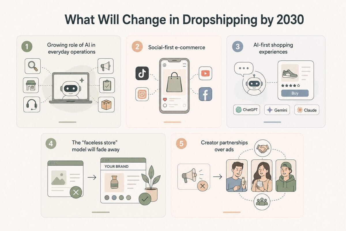 Predictions for the future of dropshipping