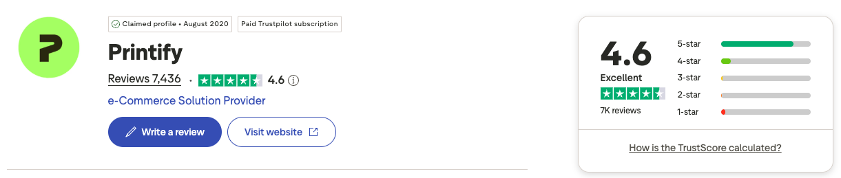 Printify's 4.6 TrustPilot Score