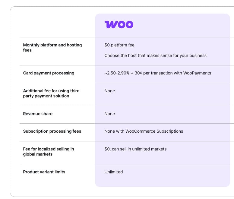 WooCommerce's pricing