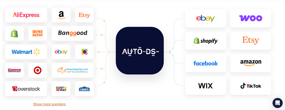 AutoDS dropshipping suppliers integrations