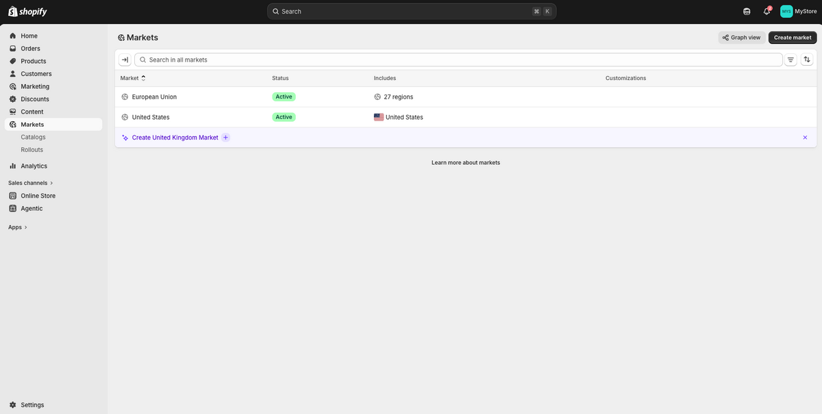 Shopify's Markets settings