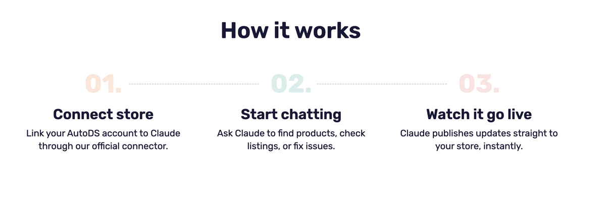 AutoDS & Claude: A Shopify AI Agent Example
