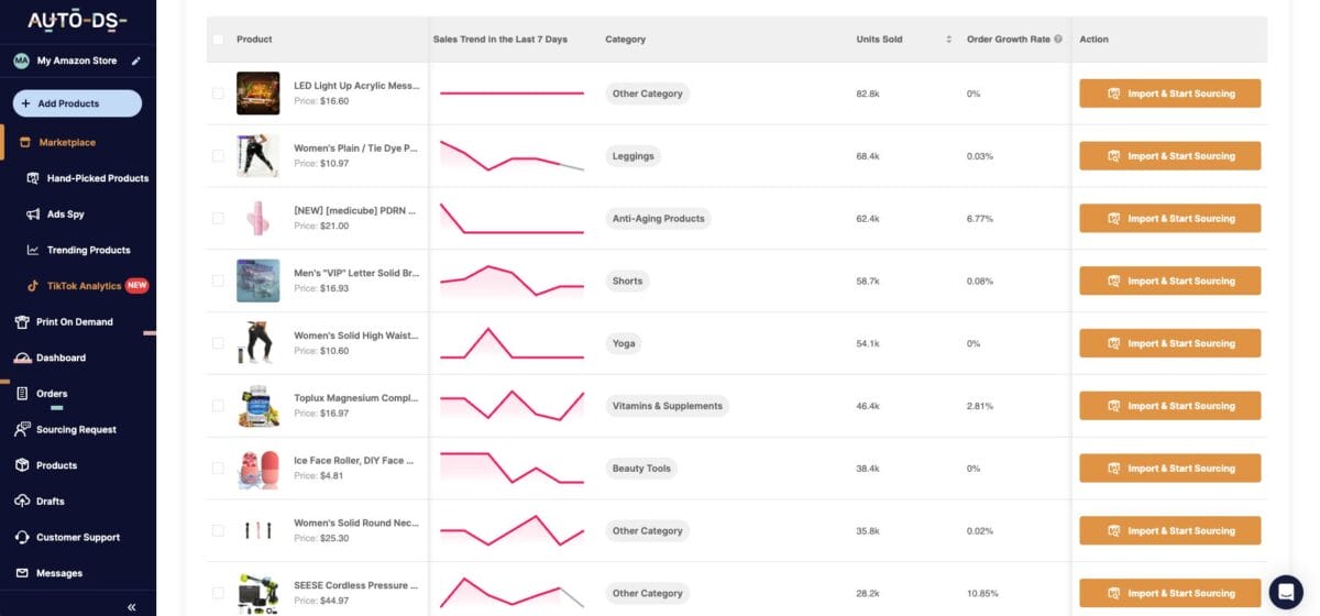 AutoDS's TikTok Analytics dashboard for TikTok Shop Affiliates