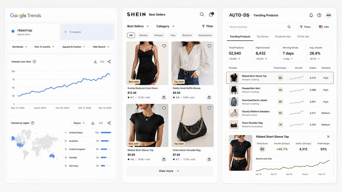 product research methods to start dropshipping on Shein