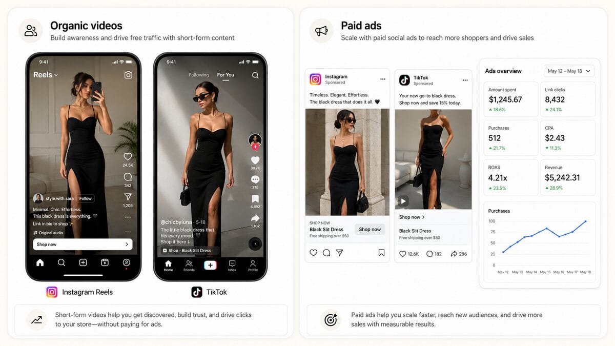 how to market a dropshipping store with Shein products
