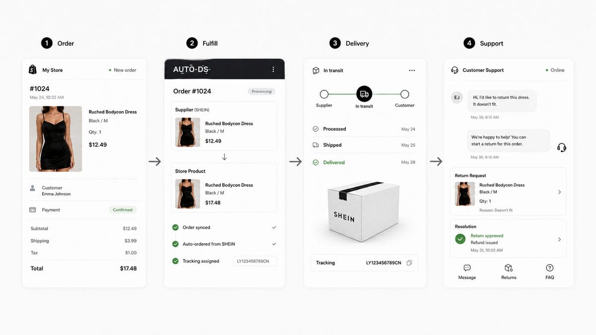 Fulfill orders and handle service