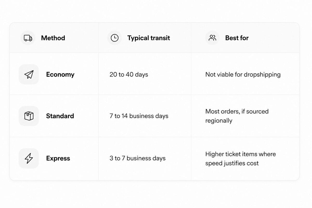 Shein shipping policy