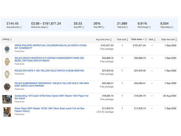 eBay UK's product research tool for dropshipping